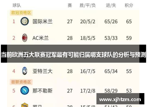 当前欧洲五大联赛冠军最有可能归属哪支球队的分析与预测